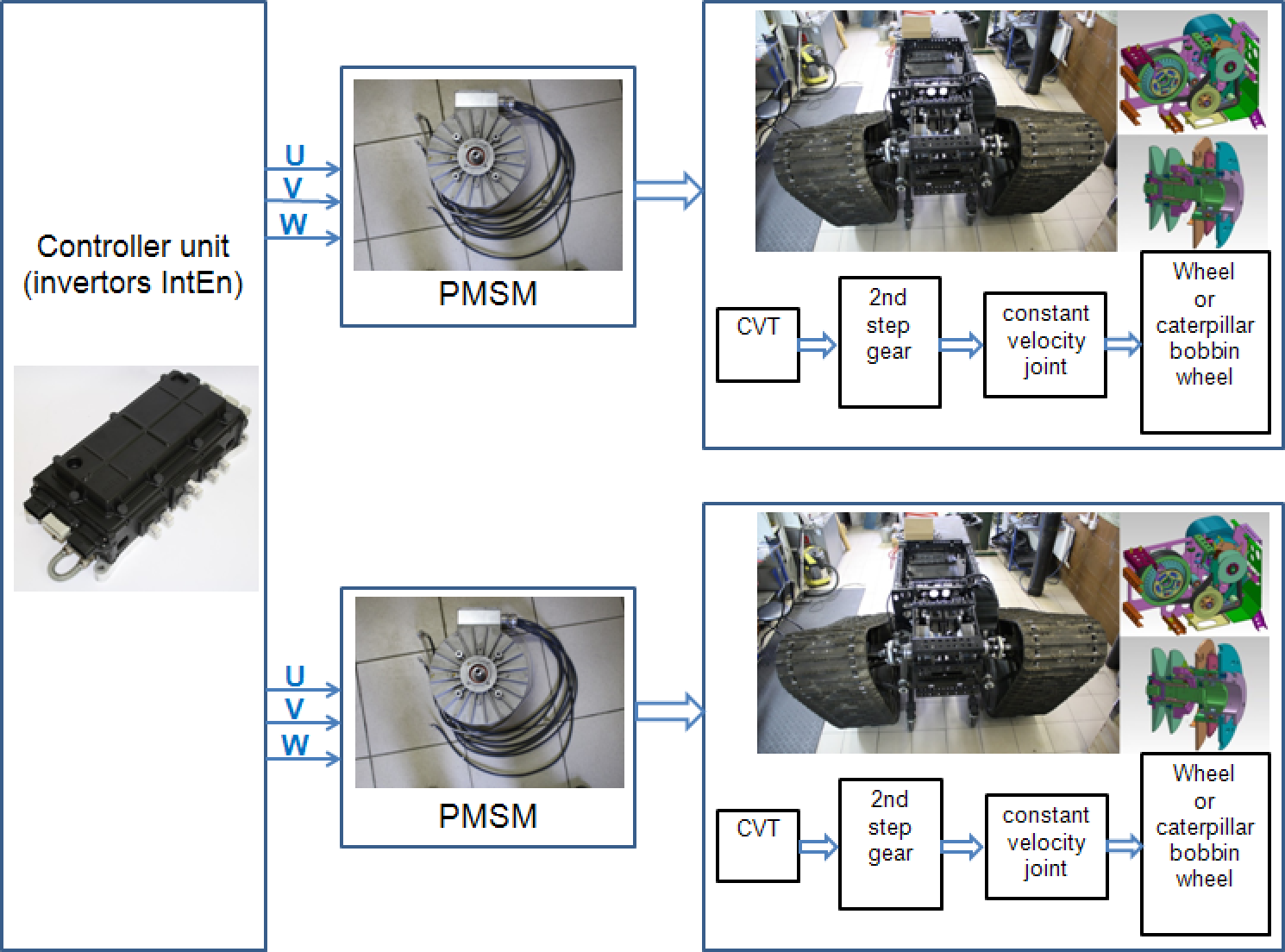 Drivetrain 1