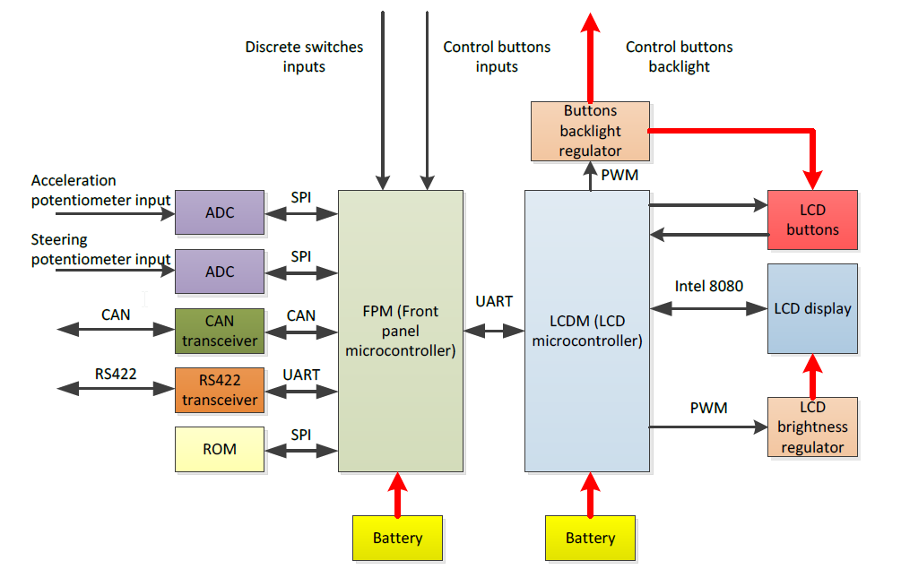 Internal structure of intC - electric/hybrid vehicle main control unit.