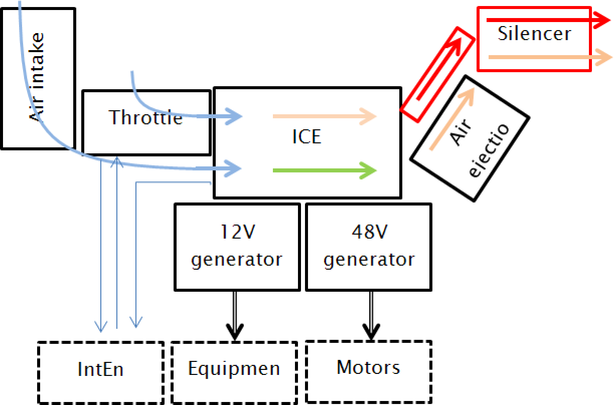 IC engine based power unit sturcture for hybrid vehicle.