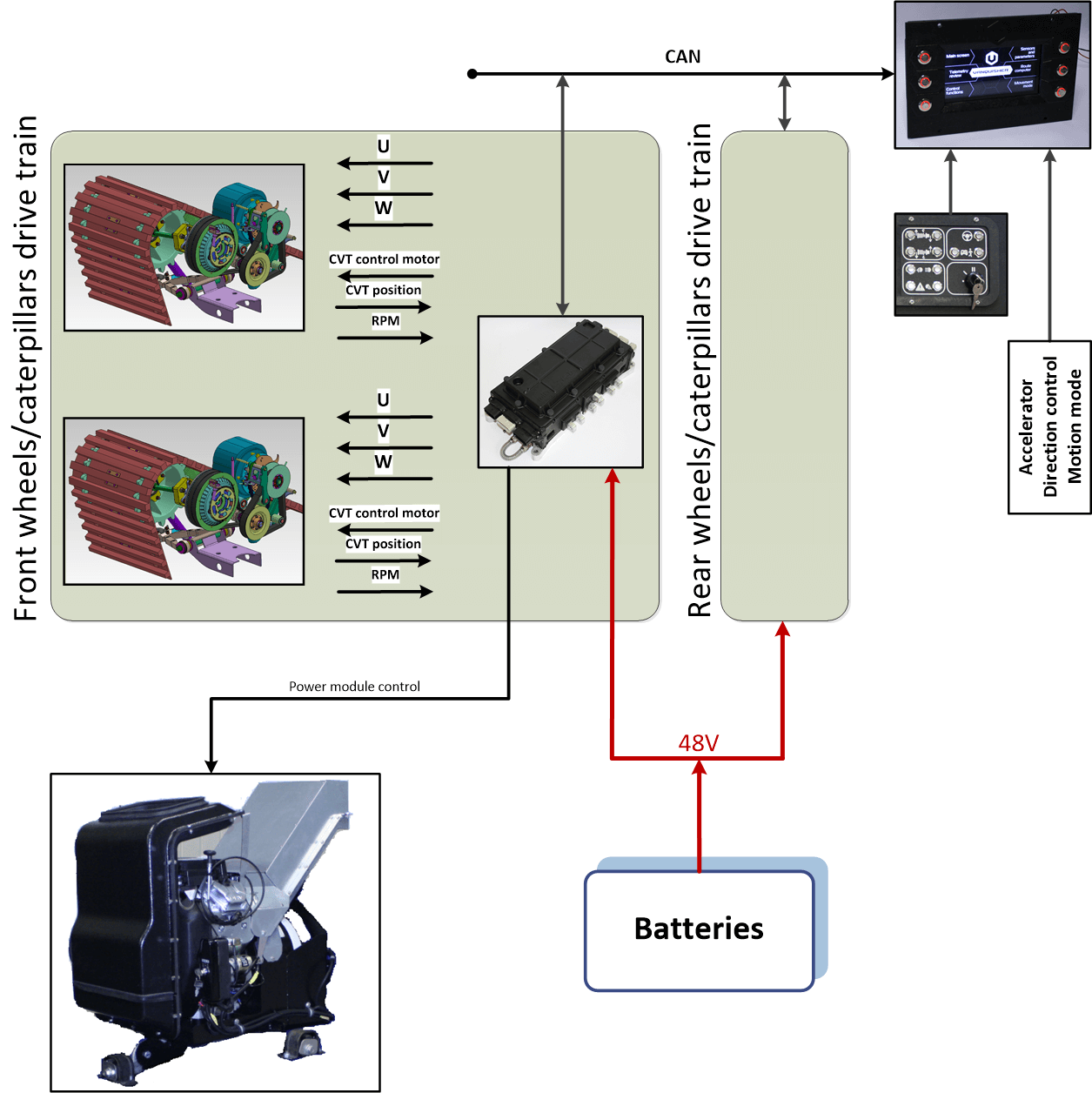 ev48-1